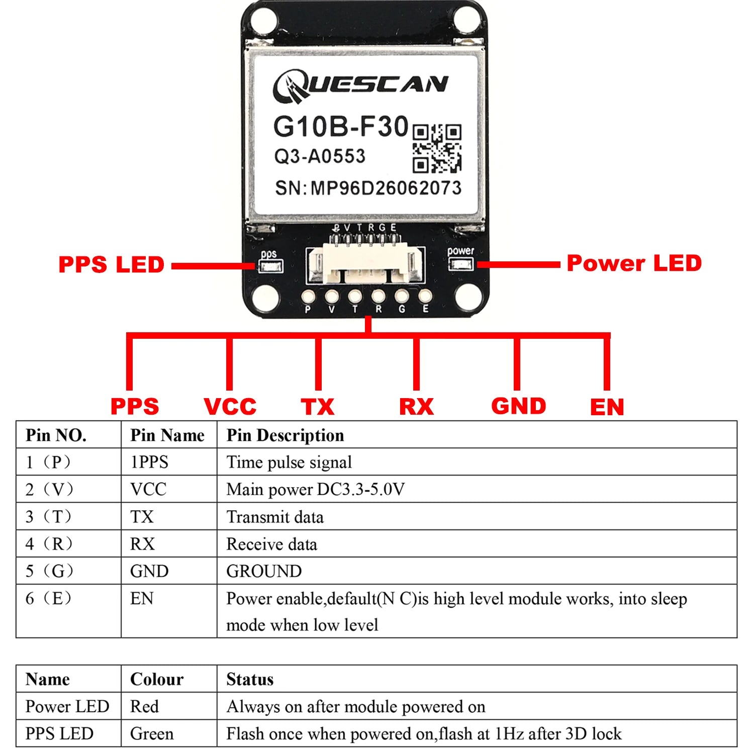 QUESCAN G10B-F30 M10 GPS GNSS Module with Active Antenna GPS GLONASS Galileo Beidou Receiver,UBX-M10050-KB,Accuracy 1.0 m,1-25Hz