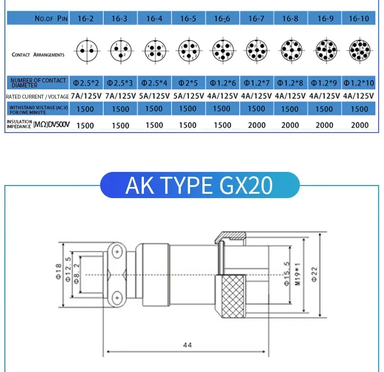 5/10/20 Set GX12 GX16 GX20 Docking Connector 2 3 4 5 6 7 8 9 10 12 14 15 Pin Male Female Aviation Plug Socket Circular Connector