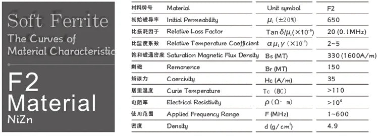 5MM 6.5MM 8MM 10MM 13MM 15MM Inner Bore EMI Filter Ferrite Bead Clip Cable Wire Noise Cancel Ferrite Ring Black/Grey