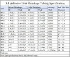 1~10M 3:1 Heat Shrink Tube  1.6/2.4/3.2/4.8/6.4/7.9/9.5/12.7/15.4/19.1/25.4/30/39/50mm With Double Wall Glue