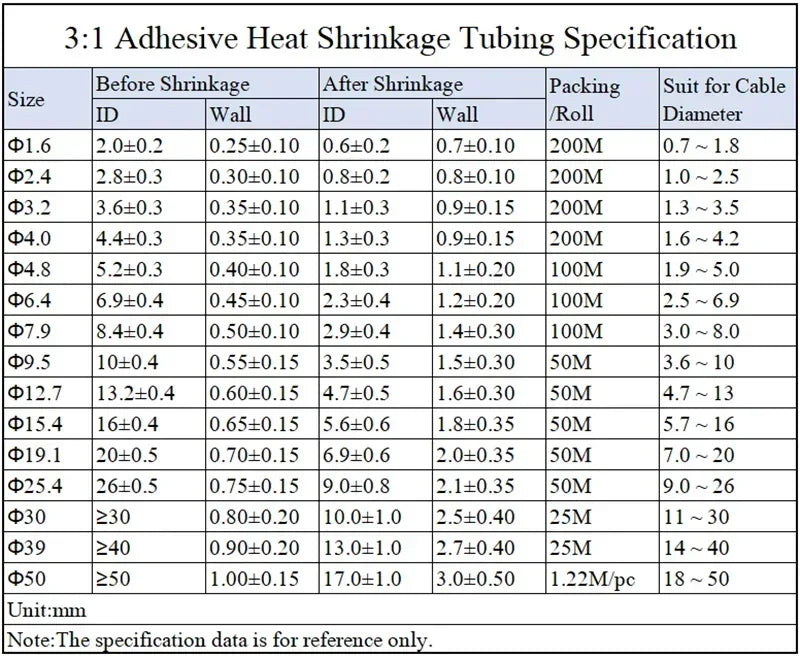 1~10M 3:1 Heat Shrink Tube  1.6/2.4/3.2/4.8/6.4/7.9/9.5/12.7/15.4/19.1/25.4/30/39/50mm With Double Wall Glue