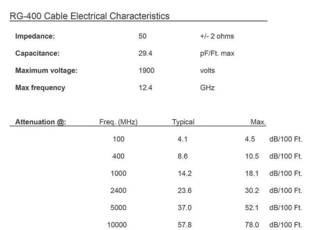 RG400 Cable SMA Male to BNC Male Plug Crimp Connector Lot RF Coax Pigtail Coaxial Jumper 50ohm Double Shield