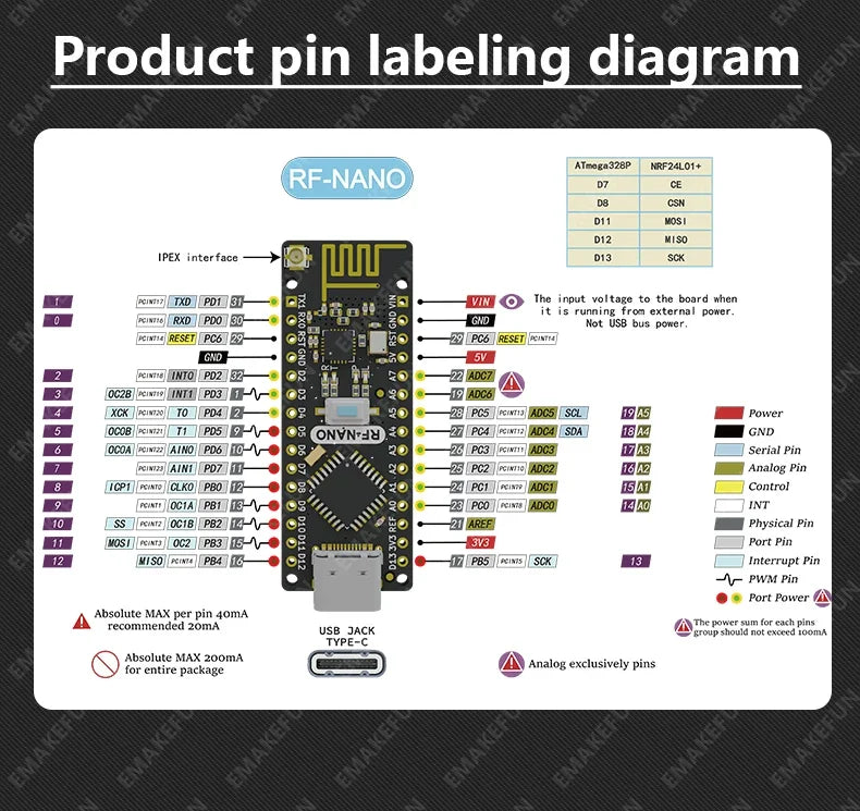 RF-Nano Board and Antenna Kit NRF24L01 Module Inside Arduino Compatible USB-C Support Arduino IDE ATmega328PB-AU Microcontroller