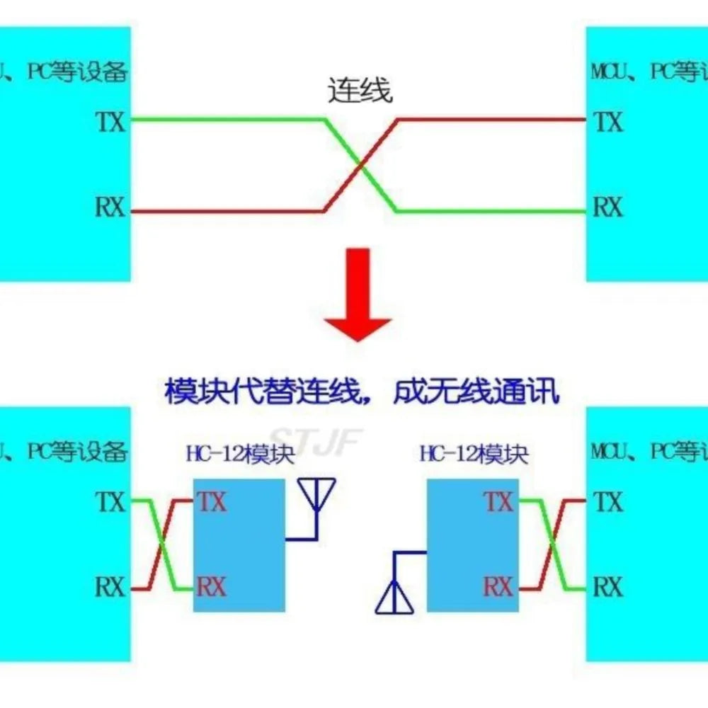 HC-12 SI4463 wireless microcontroller serial, 433 long-range, 1000M with antenna for Bluetooth