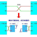 HC-12 SI4463 wireless microcontroller serial, 433 long-range, 1000M with antenna for Bluetooth