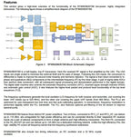 (5pcs) Original RFM95 RFM95W 868Mhz 915Mhz DSSS spread spectrum wireless transceiver module 20dBm 100mW SX127 SMD lora module