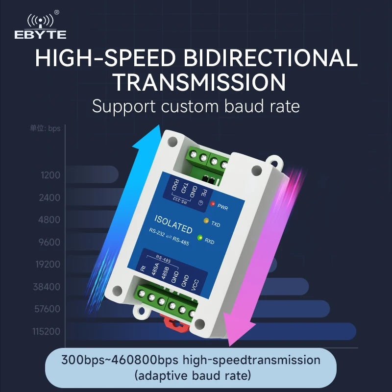 DC8-28V RS232 to RS485 Industrial Grade Converter High Speed Bi-Directional Transmission Modem EBYTE E810-Z01 E810-Z01M