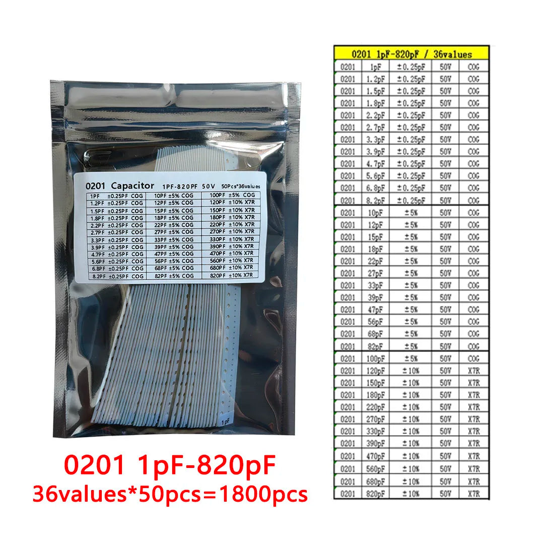 Capacitor kit 0201 0402 0603 0805 1206 smd Capacity package each value*50PCS Sample Kit Capacitor 1nf 10nf 100nf 1uf 10uf 22uf