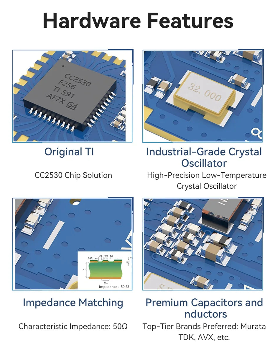 CC2530 ZigBee 2.4GHz SPI Wireless Module 4dBm COJXU E18-MS1-PCB PCB Antenna Data Zigbee Wireless Transmitter Receiver Module