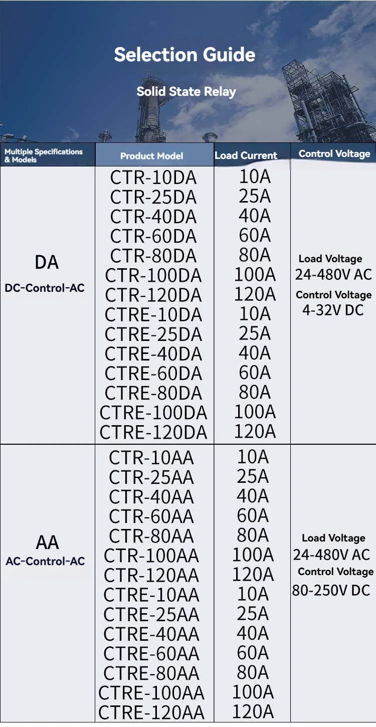 CNTD 3‑Phase Solid State Relay CTRE‑DA Series DC Control AC 10‑120A Industrial SSR Module 4‑32VDC Input 40‑480VAC Output