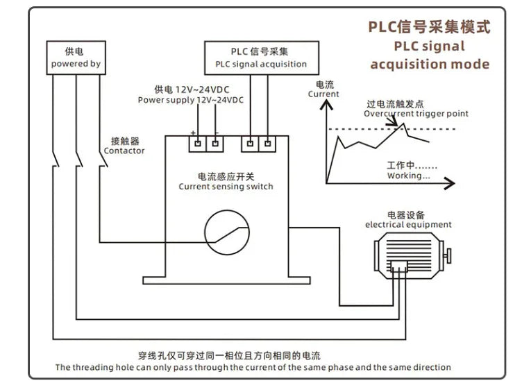 DC Linkage Equipment Overload Protection Current Relay Detection Overcurrent Alarm Current Transformer Sensor Switch