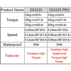 Dsservo 35kg DS3235 Pro Digital Servo Steel Gear Coreless Motor Waterproof 180/270 Degree for 1:8 1:10 1:12 RC Car Robot Crawler
