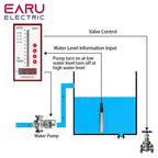 EARU Intelligent Controller 4-20mA 0-10V 0-5V Input With 4 Ways Relay Water Oil Liquid Level Temperature Pressure Transmitter