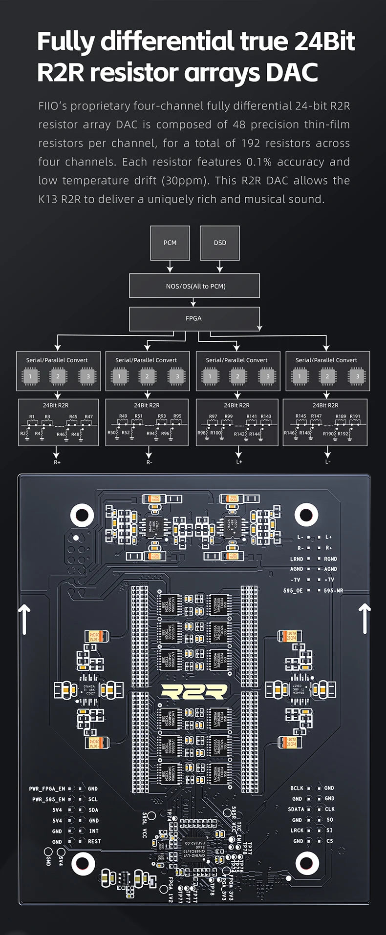 FiiO K13 R2R Desktop DAC Headphone AMP BT5.4 High-Fidelity 24Bit R2R DAC Powerful 2400mW Output LDAC Bluetooth Streamin Shanling