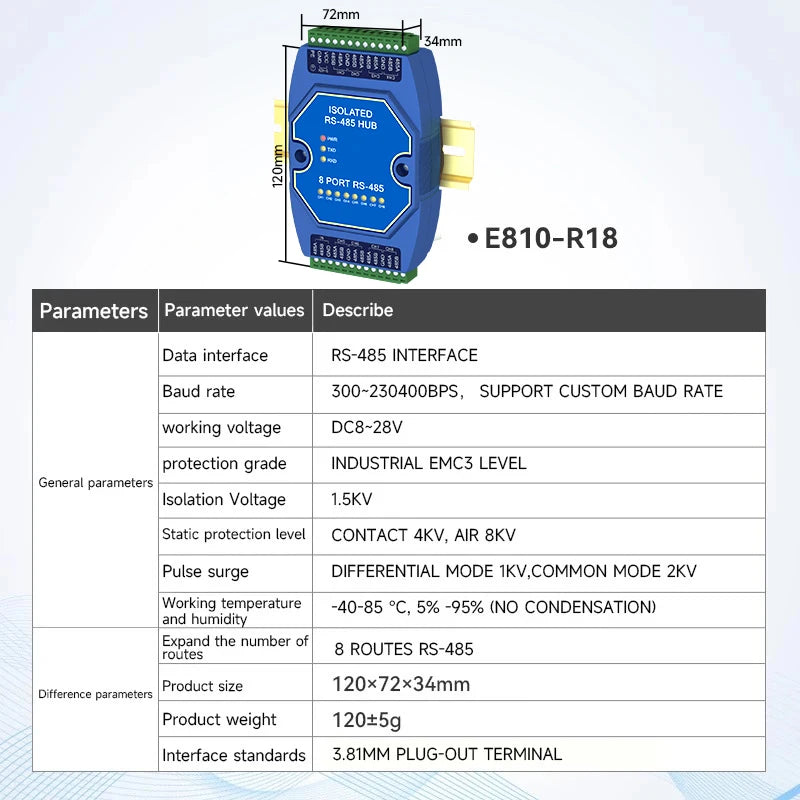 RS485 Hubs Photoelectric Isolation Industrial DC 8-28 V CDEBYTE E810-R Series ESD Protection Power and Signal Isolation