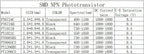 20 PCS, 5mm NPN Phototransistor, SGPT524C, Photosensor, Photosensitive Receiving Transistor