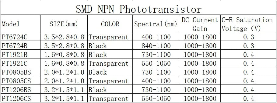 20 PCS, 5mm NPN Phototransistor, SGPT524C, Photosensor, Photosensitive Receiving Transistor