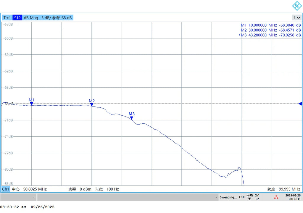 ZLPROBE Rogowski Coil AC Current Probe FCP1608 60/12000A Bandwidth 30MHz Universally Compatible Oscilloscope