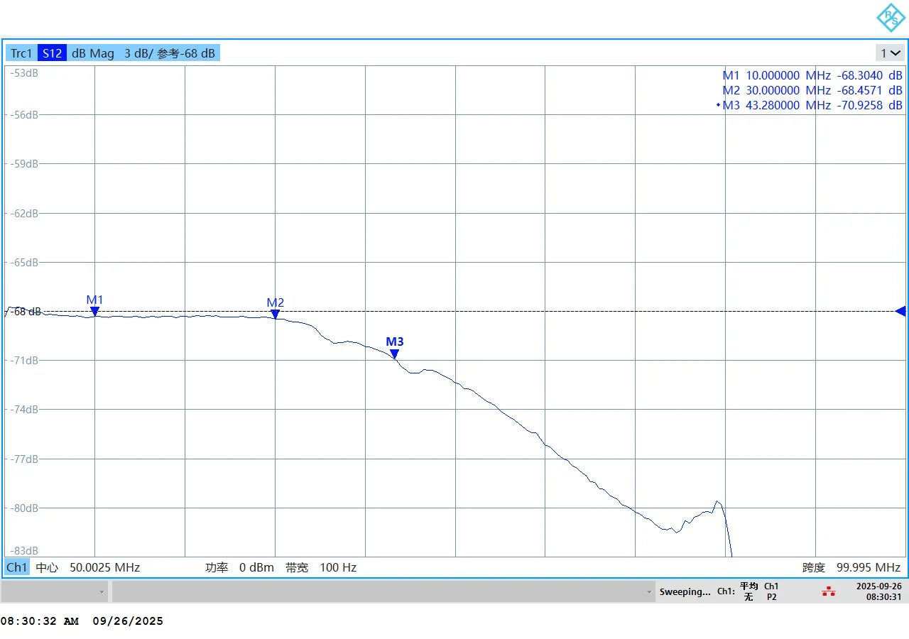 ZLPROBE Rogowski Coil AC Current Probe FCP1608 60/12000A Bandwidth 30MHz Universally Compatible Oscilloscope
