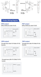 TS Ultra-thin Photoelectric Sensor 30/250/500/1000mm NPN PNP Front Through-beam Fast Response High Precision Anti‑interference