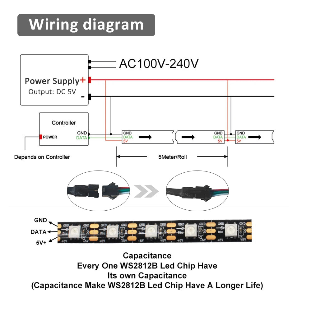 WS2812B RGBIC LED Strip Light 5V DC 5050 300LED SMD Digital LED Tape Ribbon Lamp Black PCB Waterproof Addressable RGB IC Stripe