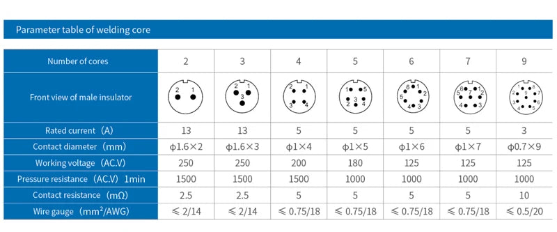 SP13 IP68 Outdoor Waterproof Aviation Connector 2/3/4/5/6/7/9 Pins Plug Socket Male Female Panel Mounted Docking Welding Type