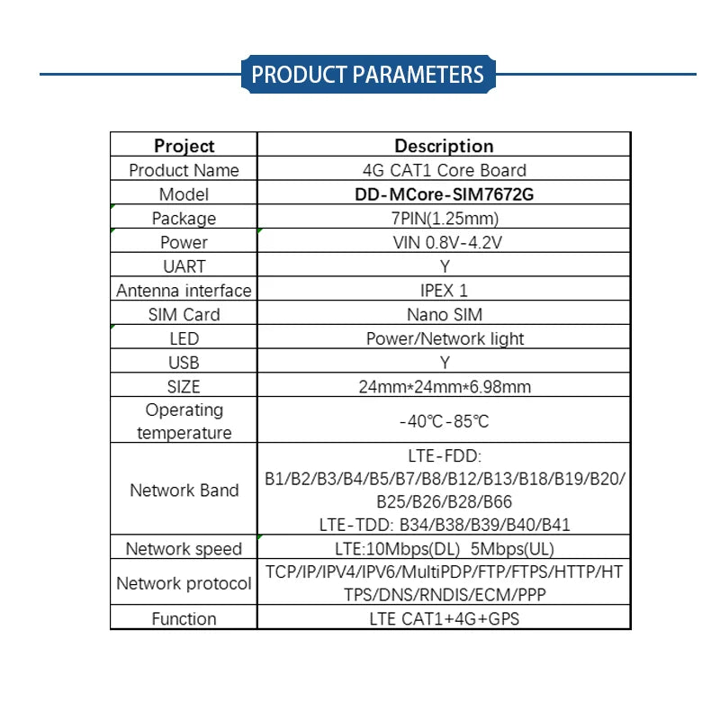SIMcom CAT1 Core Board SIM7670 SIM7672 SIM7000 SIM7070 A7670 A7676 A7672 Series MNGV LNGV  support Data+GNSS(optional)