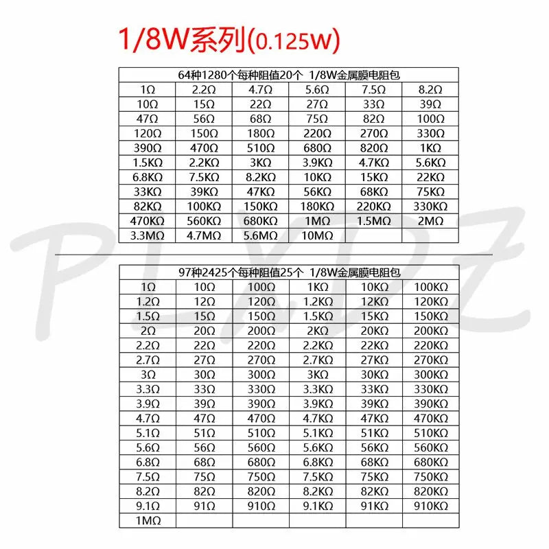 1/8W 1/4W 1/2W 1W 2W 3W Resistance 1% Metal Film Resistor Assortment Kit Set 1 10 100 K ohm  DIY Resistor Pack 0.125W 0.25W 0.5W