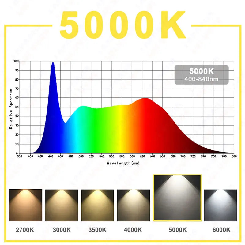 Hydroponice 3W 5W 10W 20W 30W 50W 100W COB LED Grow Light Chip Full Spectrum 400-840nm for Indoor Plant Seedling Growing Flower