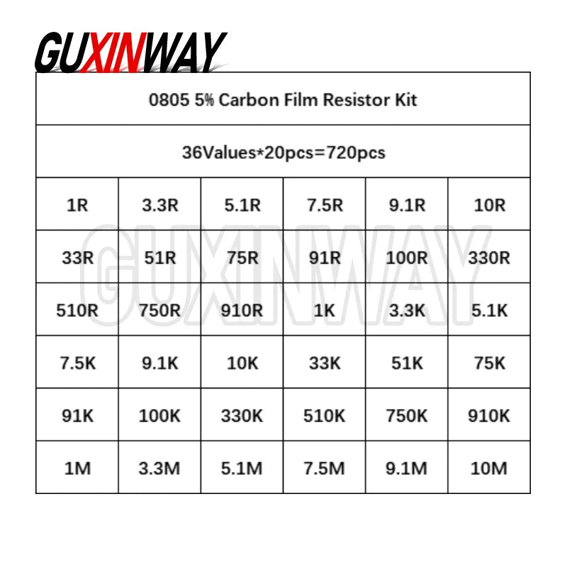 10/20/33/36/60/80 Values 1K 10K 20K 100K 100 200 220 ohm 0402 0805 0603 1206 2512 1210 SMD Resistor Kit Assorted Kit Sample Kit