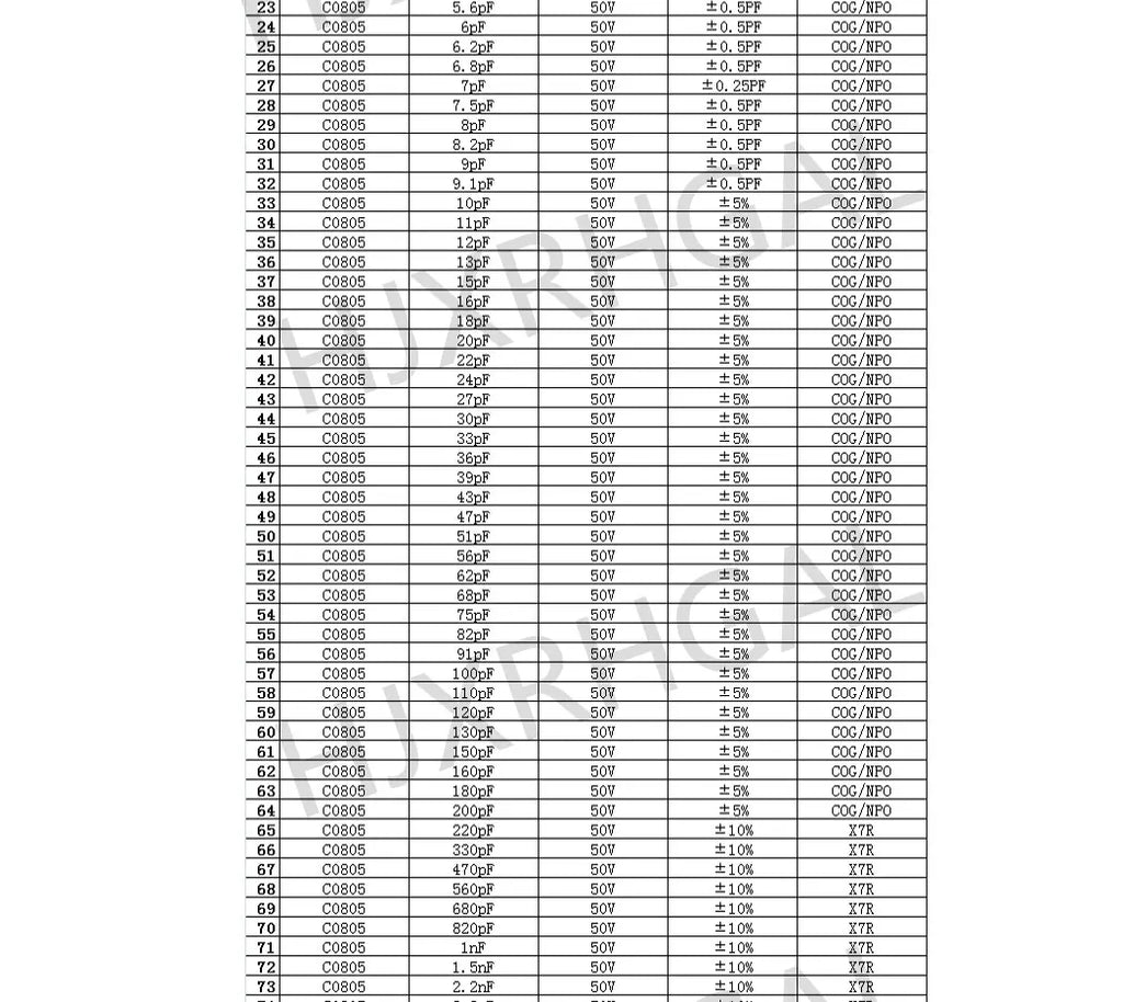 0201 0402 0603 0805 0402 SMD Chip capacitor kit capacitor sample book 38~92Value 950PCS~4600PCS 10uf 10nf 10pf 1nf 10nf 100nf