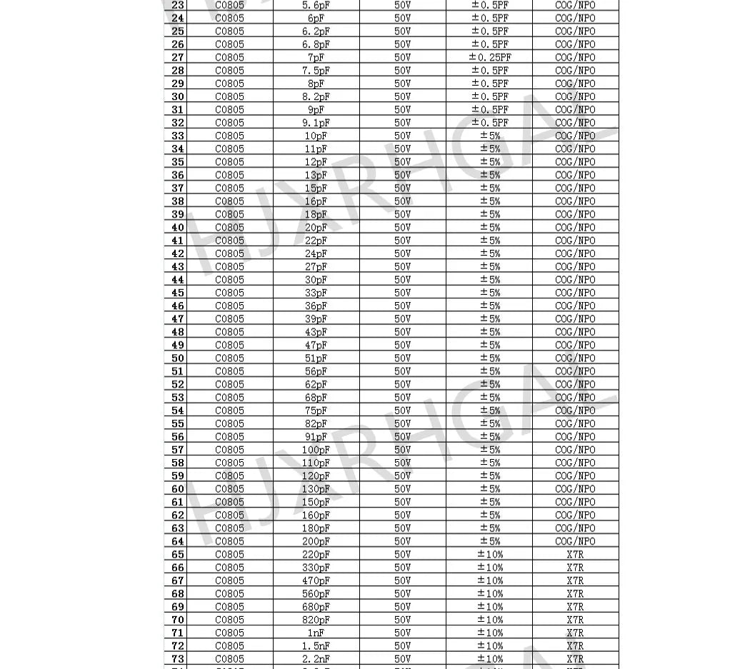 0201 0402 0603 0805 0402 SMD Chip capacitor kit capacitor sample book 38~92Value 950PCS~4600PCS 10uf 10nf 10pf 1nf 10nf 100nf