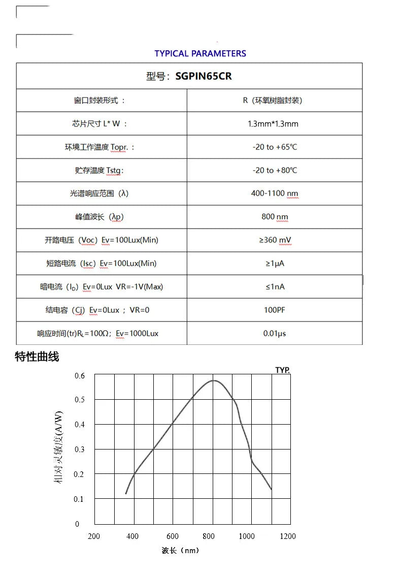 1pcs SGPN1615CR Linear silicon photocells silicon photodiode measure ambient ceramics epoxy resin visible light to near infrared
