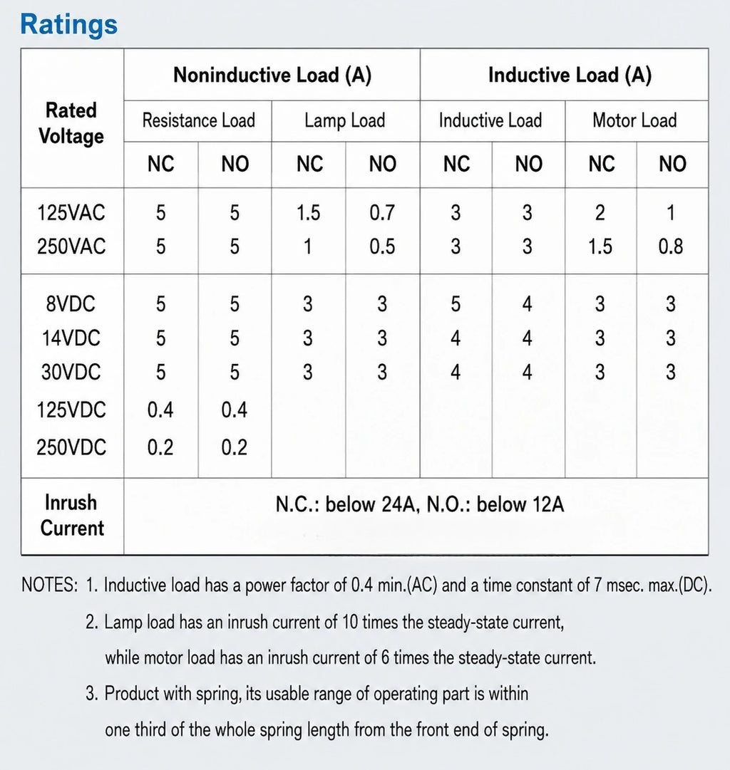 CNTD Limit Switch Micro Switch CSA-001 CSA-003 CSA-012 CSA-031 CSA-021 CSA-061 CSA-071 Waterproof Motion Sensor CSA-081 CSA-041