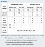 CNTD Limit Switch Micro Switch CSA-001 CSA-003 CSA-012 CSA-031 CSA-021 CSA-061 CSA-071 Waterproof Motion Sensor CSA-081 CSA-041