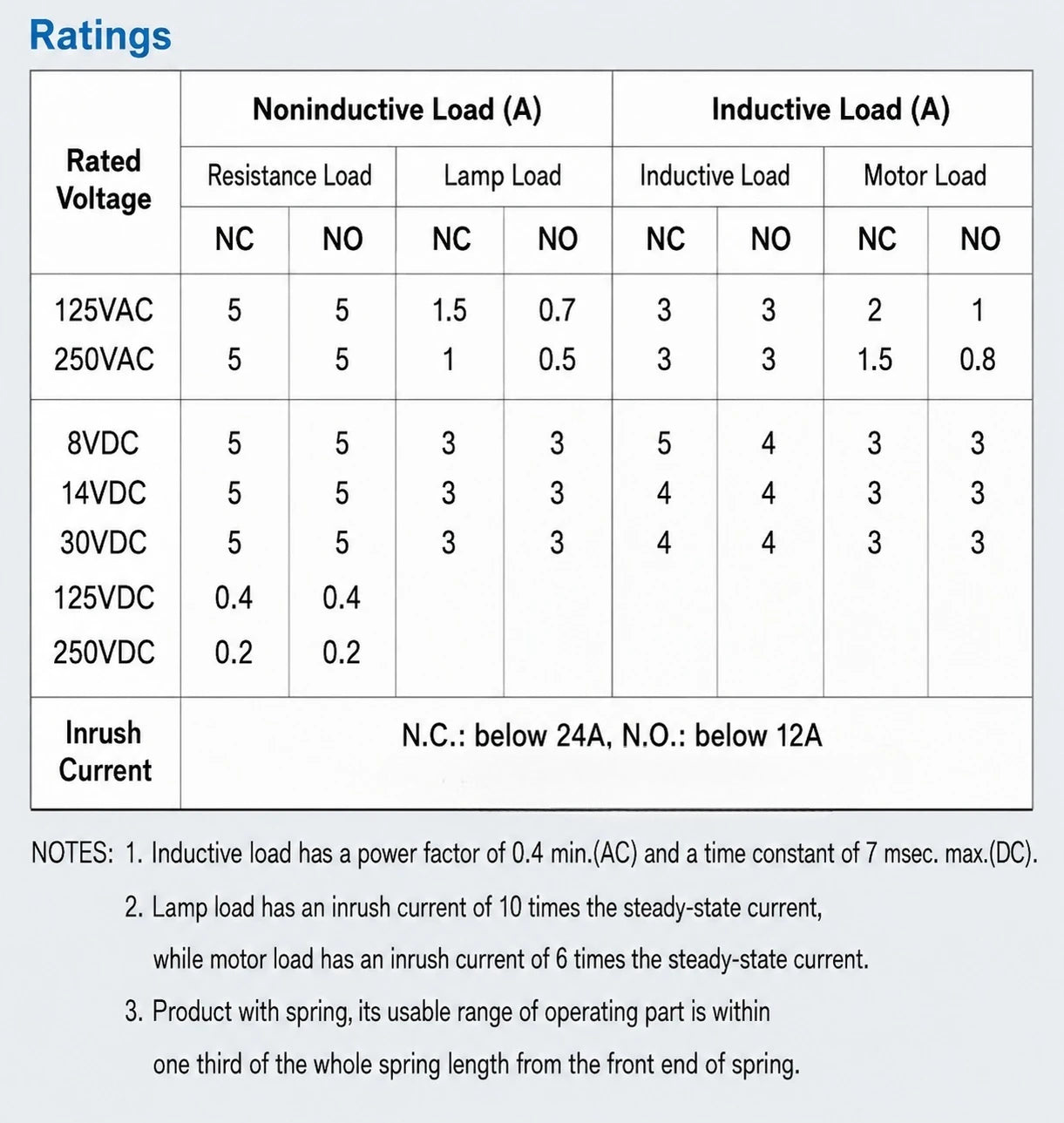 CNTD Limit Switch Micro Switch CSA-001 CSA-003 CSA-012 CSA-031 CSA-021 CSA-061 CSA-071 Waterproof Motion Sensor CSA-081 CSA-041