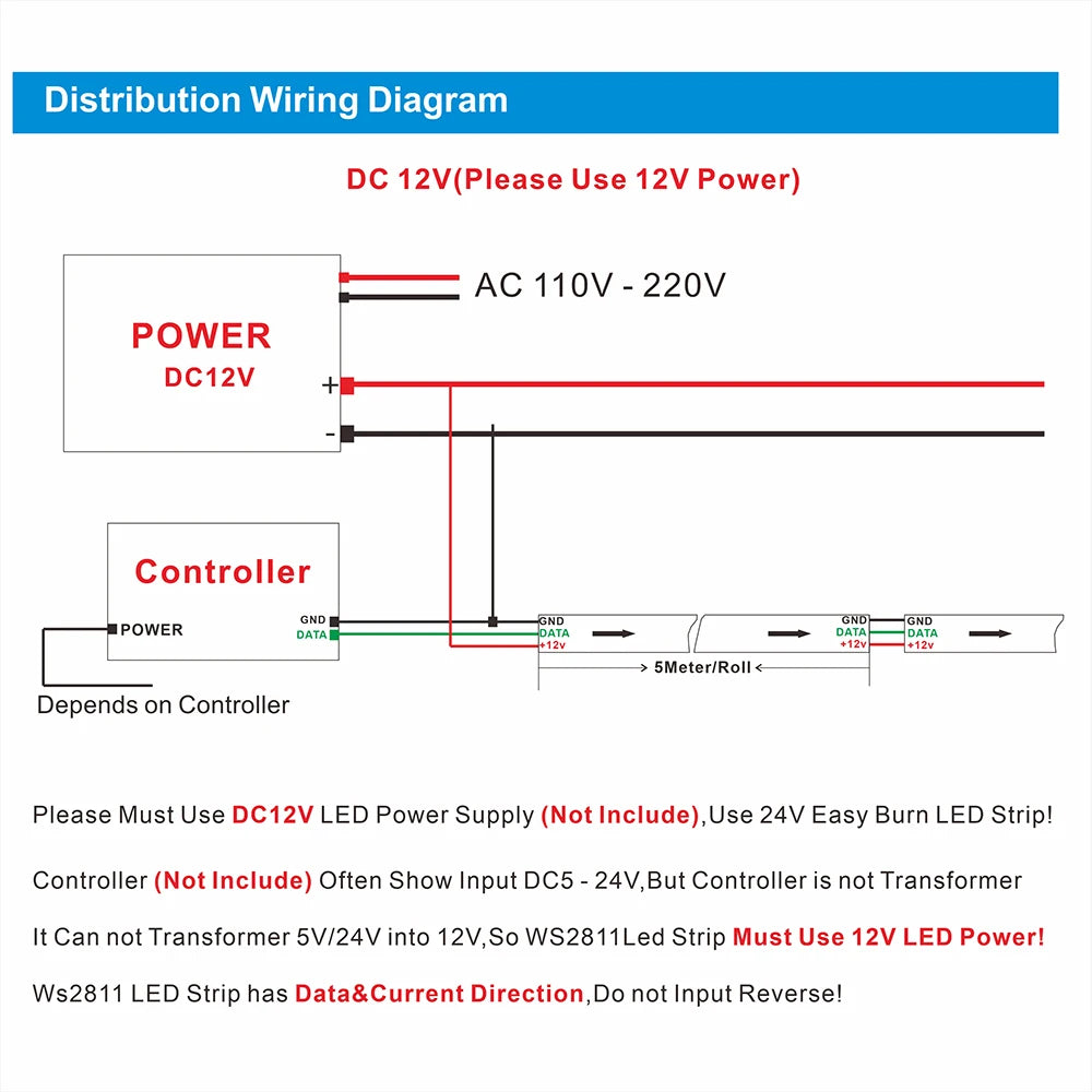 WS2811 Magic Color RGB LED Strip SMD5050, DC12V. Addressable, 30/48/60/84/96 LEDs. External: 1 Control IC Controls 3 Lighting LE