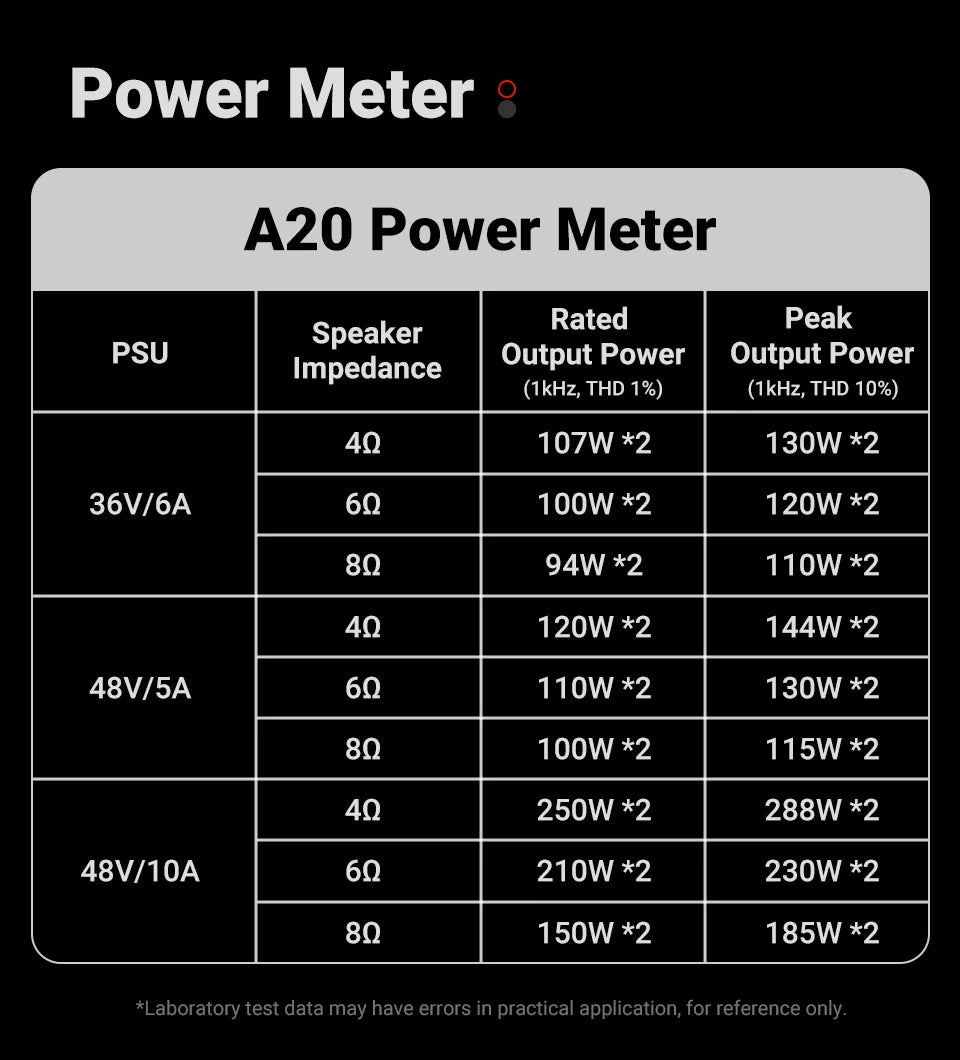 AIYIMA A20 PFFB Stereo Power Amplifier TPA3255 HiFi 2.0 Audio Amp 300Wx2 with XLR/RCA Fully Balanced Input HPF High Pass Filter