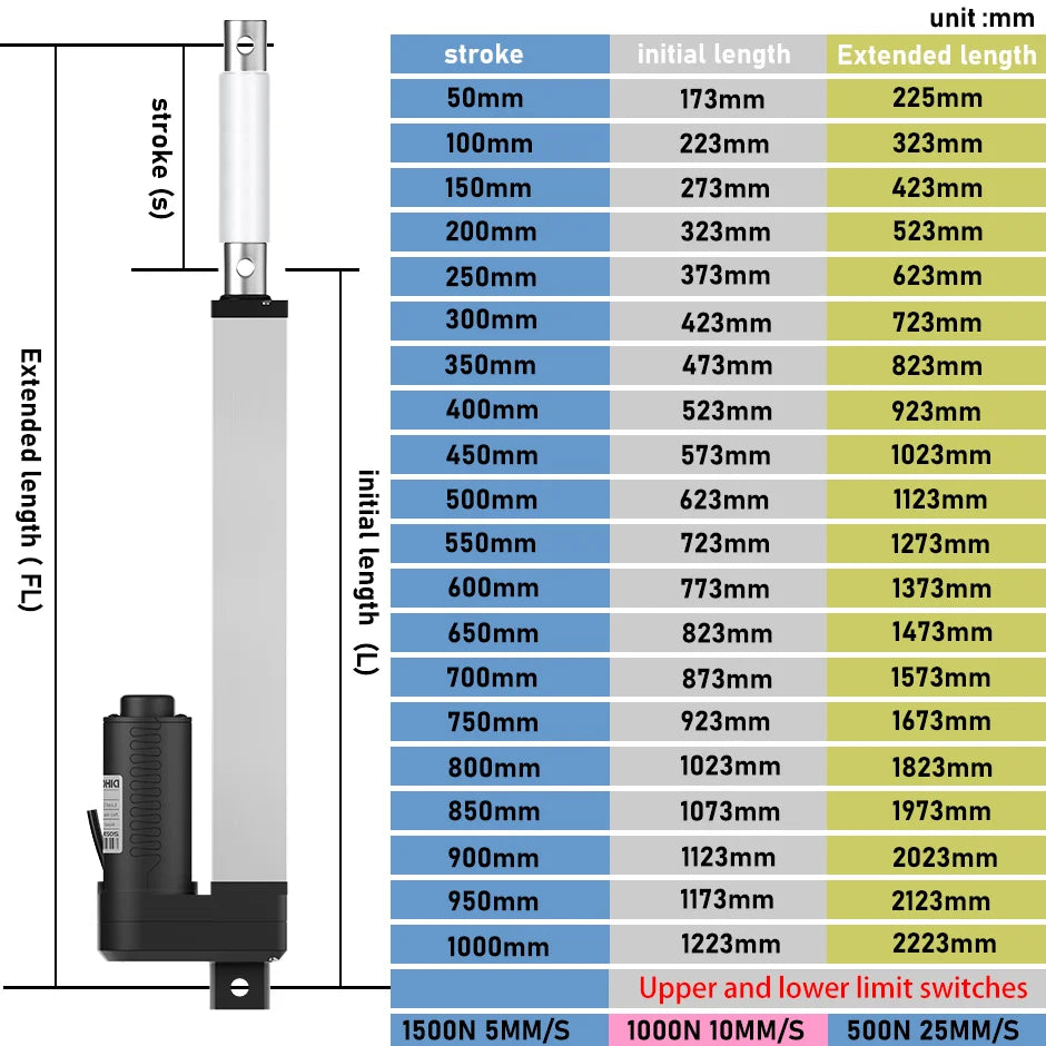 Electric Linear Actuator 1500N DC24V 30W Motor 50mm 150mm 250mm 350mm 500MM 550mm 700mm 800mm 1000mm Stroke Customized