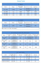 High Precision Isolated Dual Display DC Voltmeter Ammeter Panel Meter, uA Level Detection Threshold Alarm, RS485 Modbus RTU LED