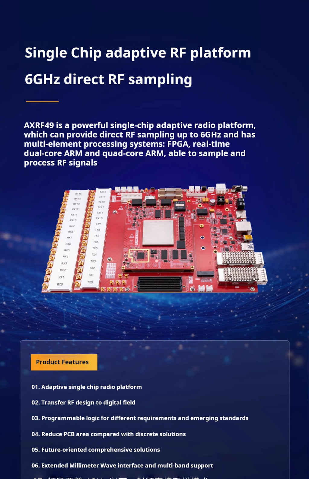 Alinx AXRF49 RF Development Board AMD Xilinx Zynq UltraScale+ RFSoC XCZU49DR FPGA | High-Performance Design