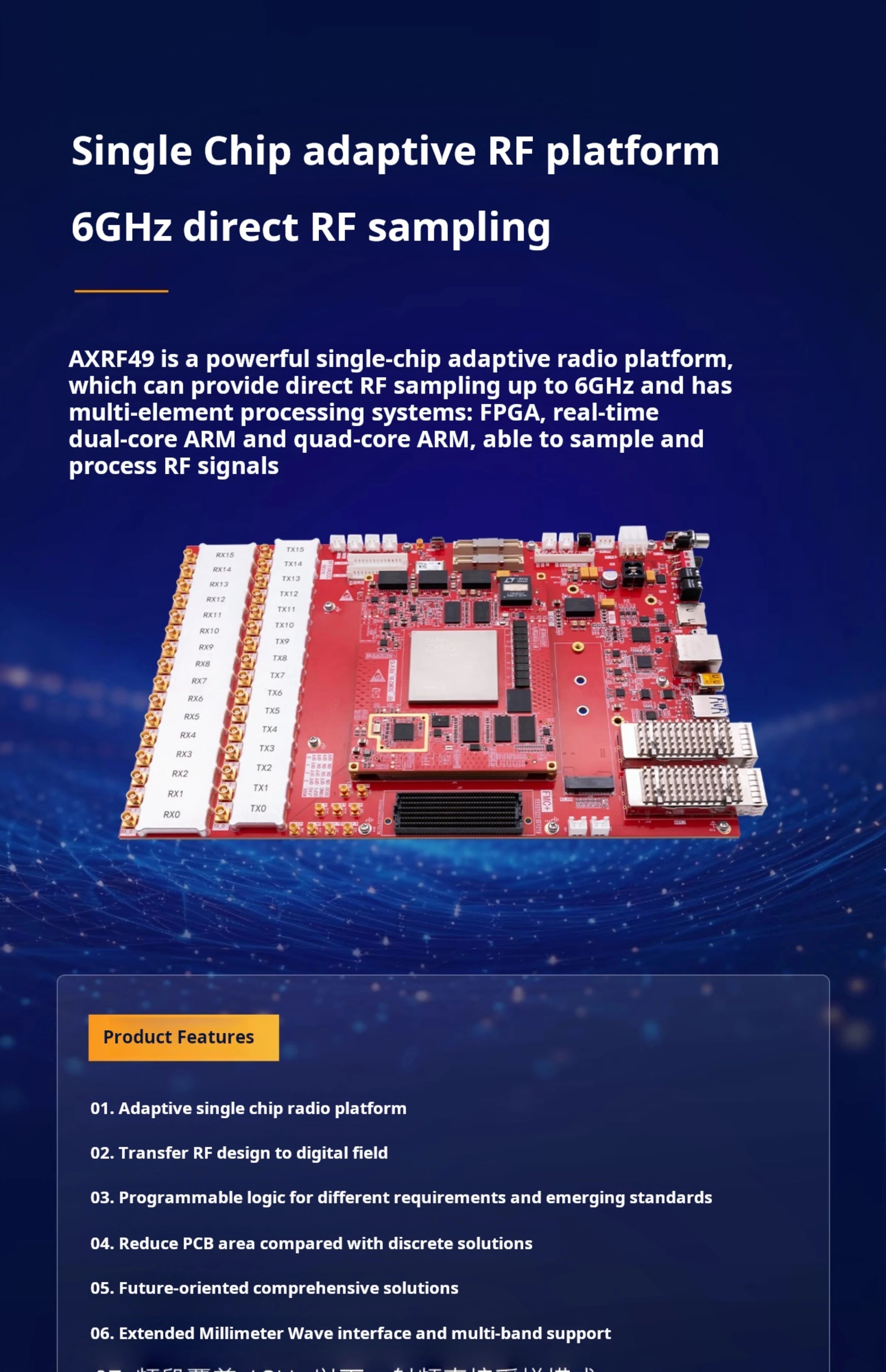 Alinx AXRF49 RF Development Board AMD Xilinx Zynq UltraScale+ RFSoC XCZU49DR FPGA | High-Performance Design