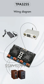 TPA3255 Digital Power Amplifier Audio Board Class D 2.0 Sound Amplifiers Stereo Home Audio Amp 600Wx2