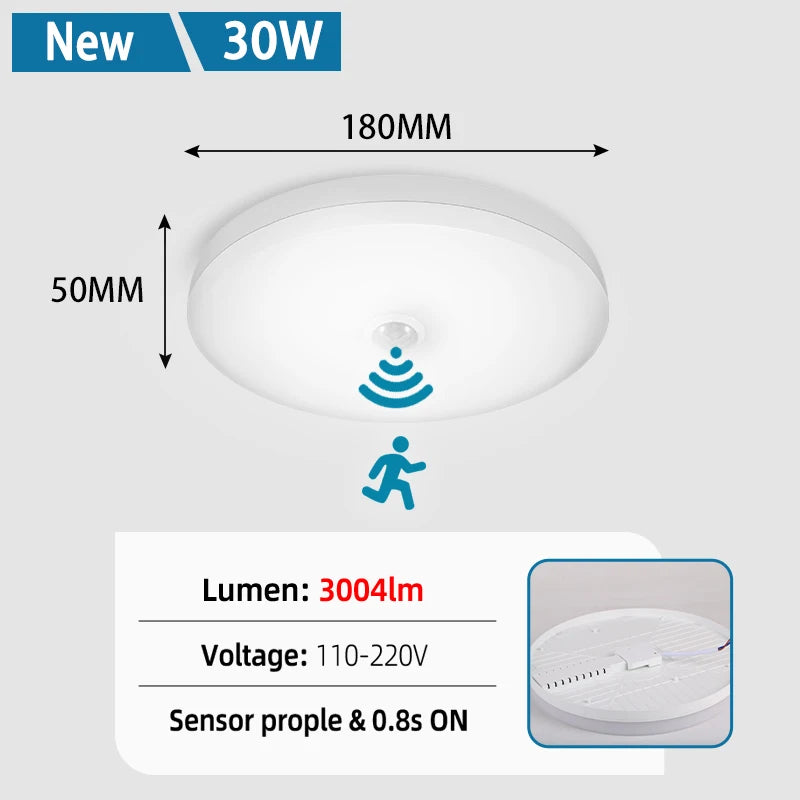 Motion Sensor PIR LED Ceiling Lamp 110V 220V Corridor Bedroom Toilet Light Human Body Induction