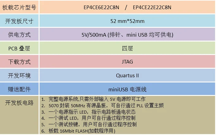 Altera Cyclone IV EP4CE6E22C8N EP4CE10E22C8N EP4CE22E22C8N FPGA Development board EP4CE6E22 EP4CE10E22 EP4CE22E22