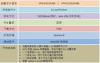 Altera Cyclone IV EP4CE6E22C8N EP4CE10E22C8N EP4CE22E22C8N FPGA Development board EP4CE6E22 EP4CE10E22 EP4CE22E22