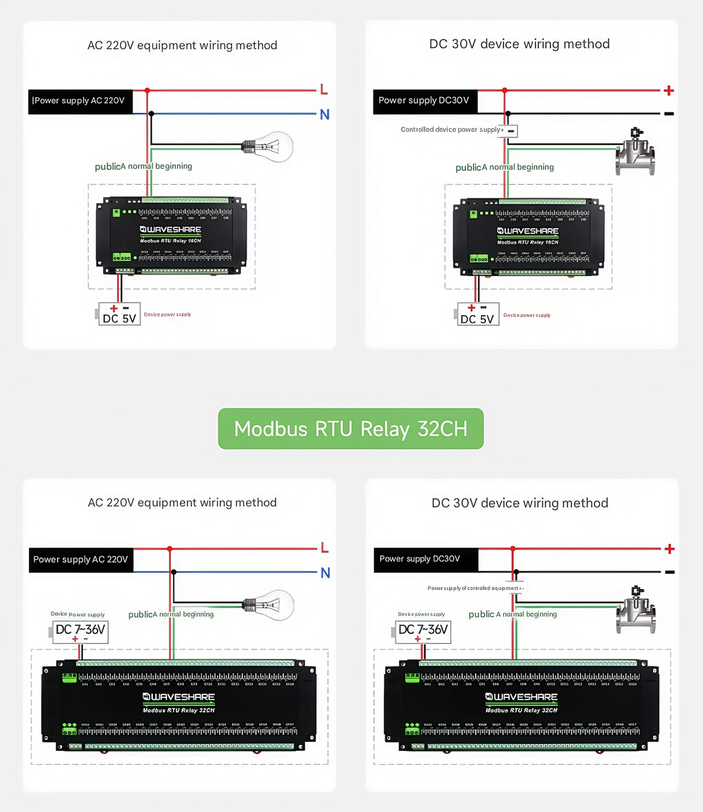 Waveshare Industrial Modbus RTU Relay Module with 8/16/32-channel RS485 interface and isolation