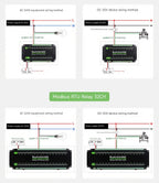 Waveshare Industrial Modbus RTU Relay Module with 8/16/32-channel RS485 interface and isolation