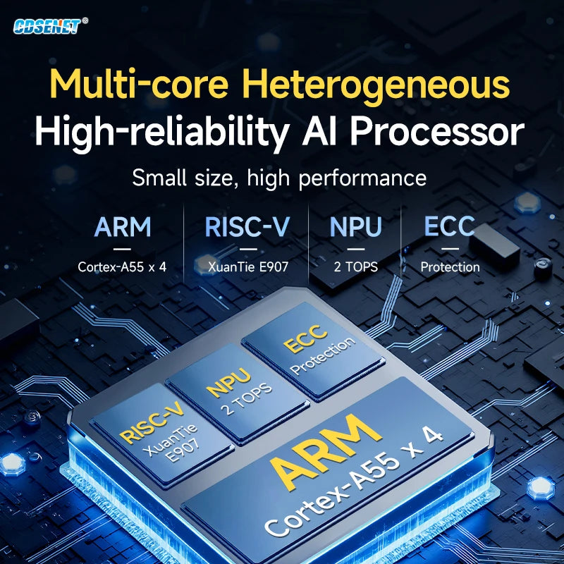 T536 Core Board Multi-core Heterogeneous Quad-core A55 CDSENET ECK33 ARM NPU RISC-VLGA Single-board Computer Industrial Grade