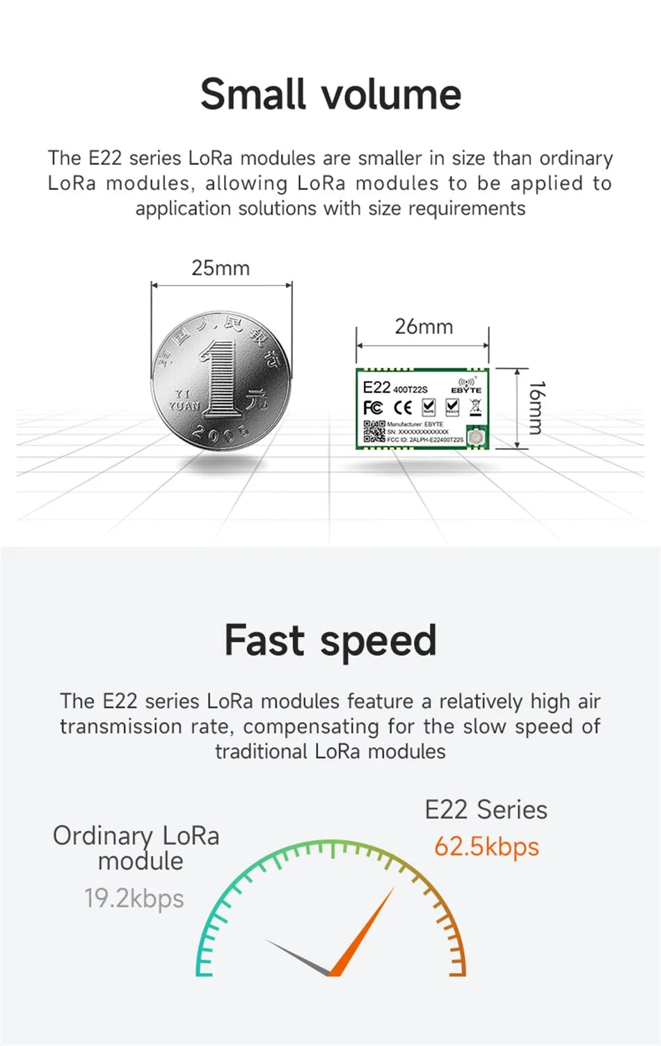 LoRa Module COJXU E22-T Series UART SMD DIP 170/230/433/915/868MHz 22/30/33/37dBm Stamp Hole SMA-K Wireless Module